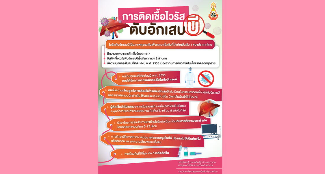 บทความ การติดเชื้อไวรัสตับอักเสบบี
